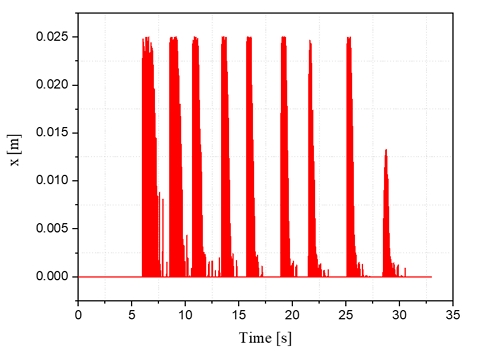 Fig. 6 Fig. 6