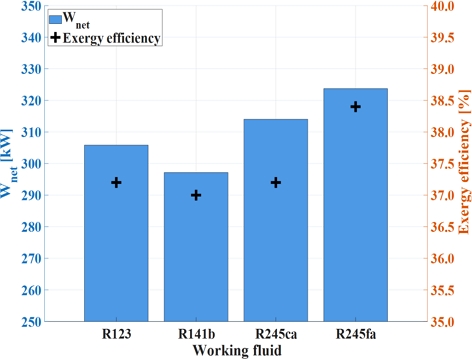 Fig. 2 Fig. 2
