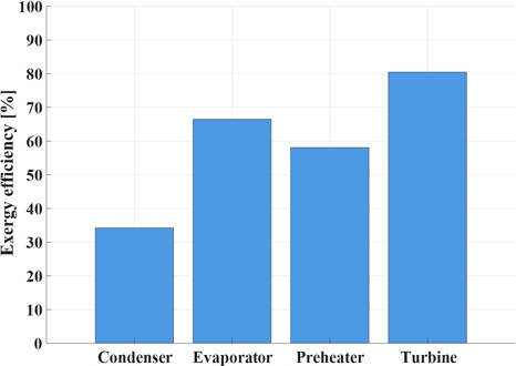 Fig. 3 Fig. 3