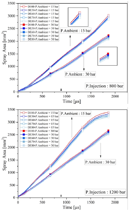 Fig. 3 Fig. 3