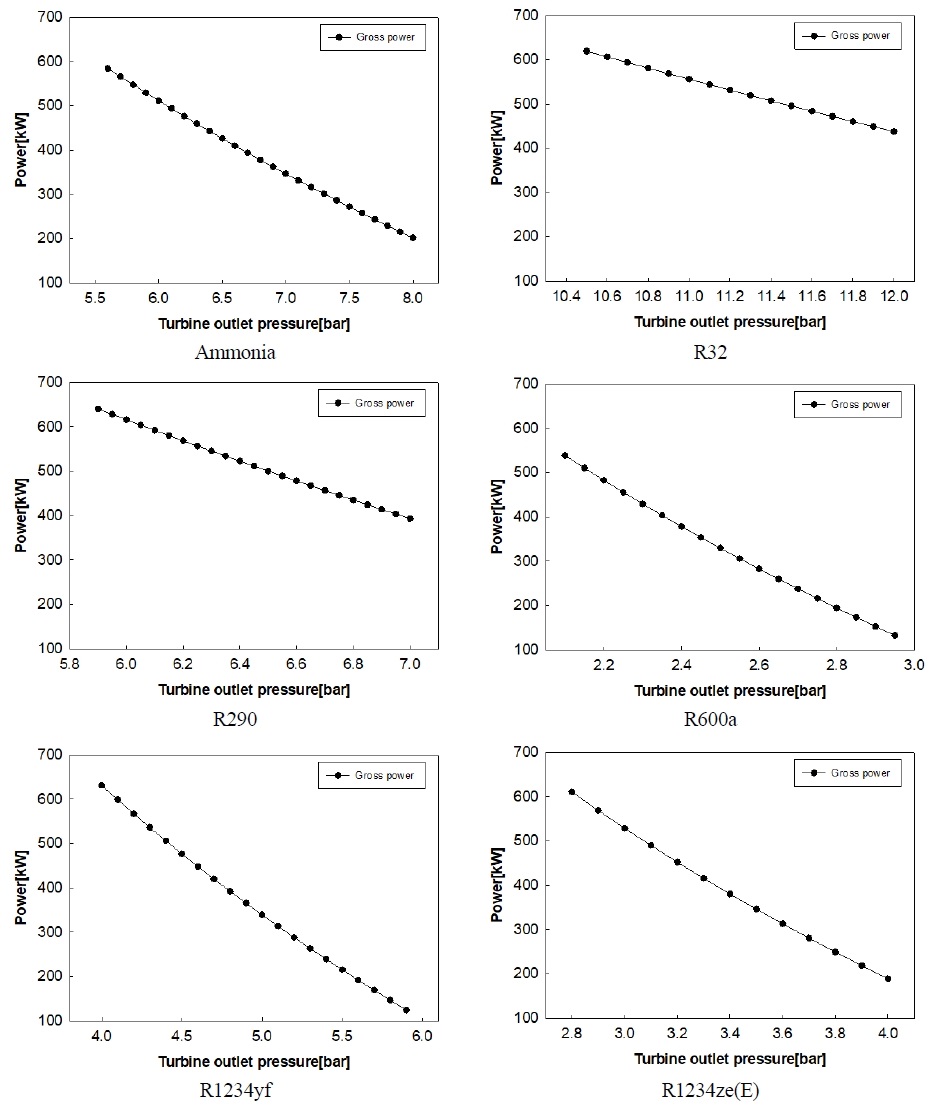 Fig. 4 Fig. 4