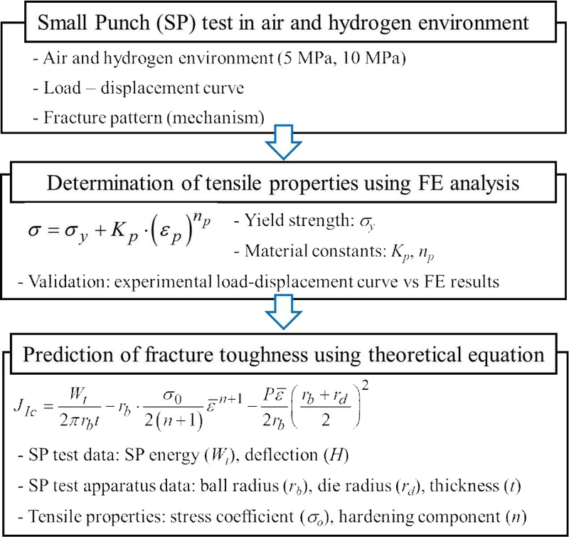 Fig. 1 Fig. 1