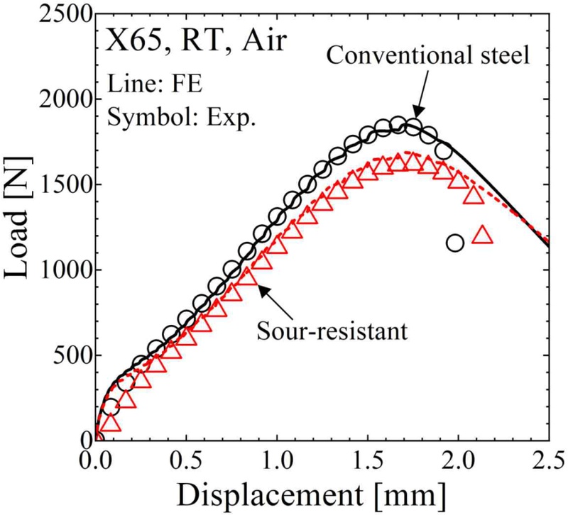 Fig. 8 Fig. 8