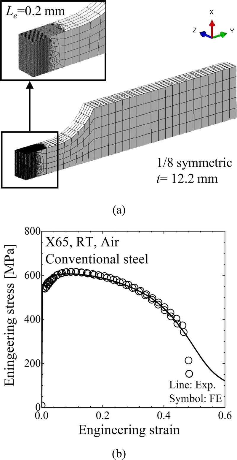 Fig. 9