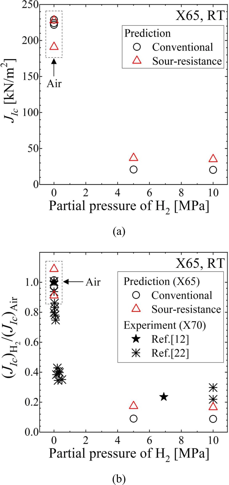 Fig. 10