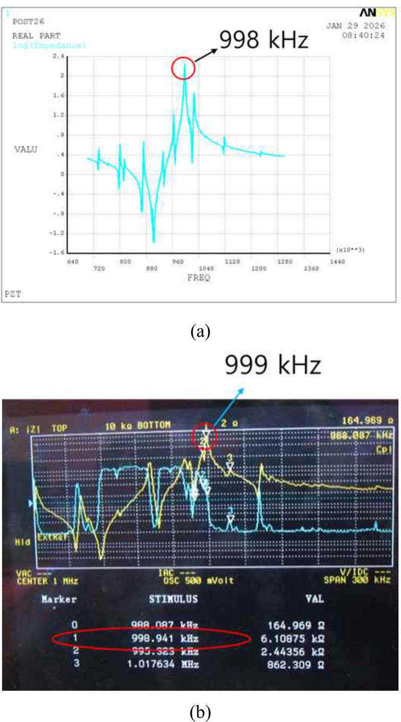 Fig. 4 Fig. 4