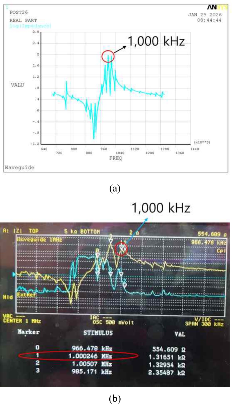 Fig. 6 Fig. 6