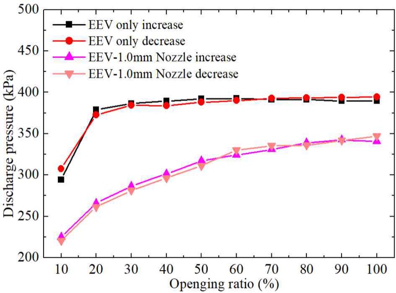 Fig. 4 Fig. 4