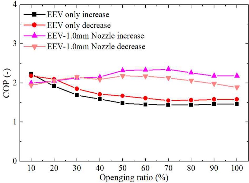 Fig. 7 Fig. 7