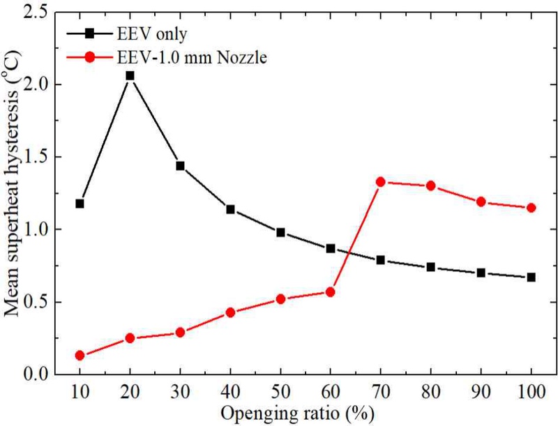 Fig. 9 Fig. 9