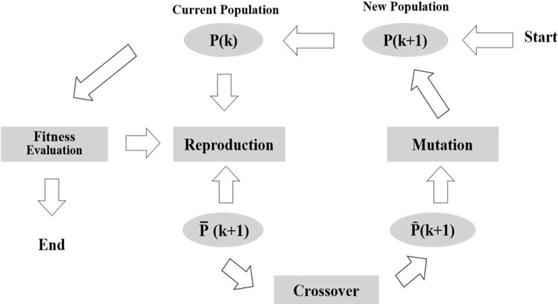 Fig. 1 Fig. 1