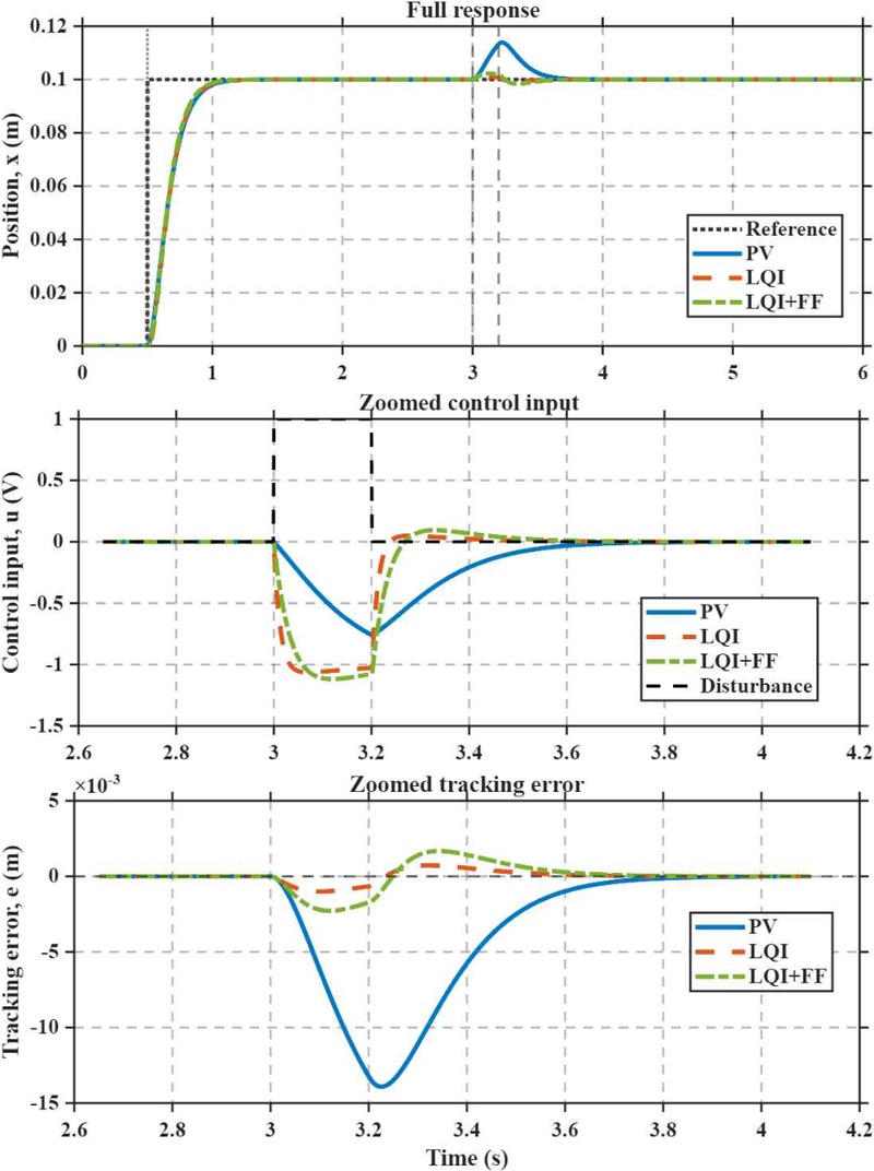 Fig. 6 Fig. 6