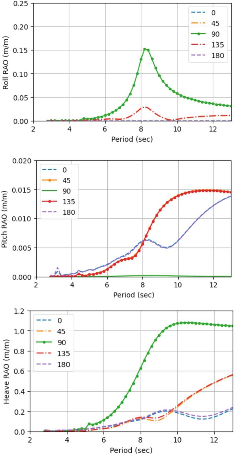 Fig. 4 Fig. 4